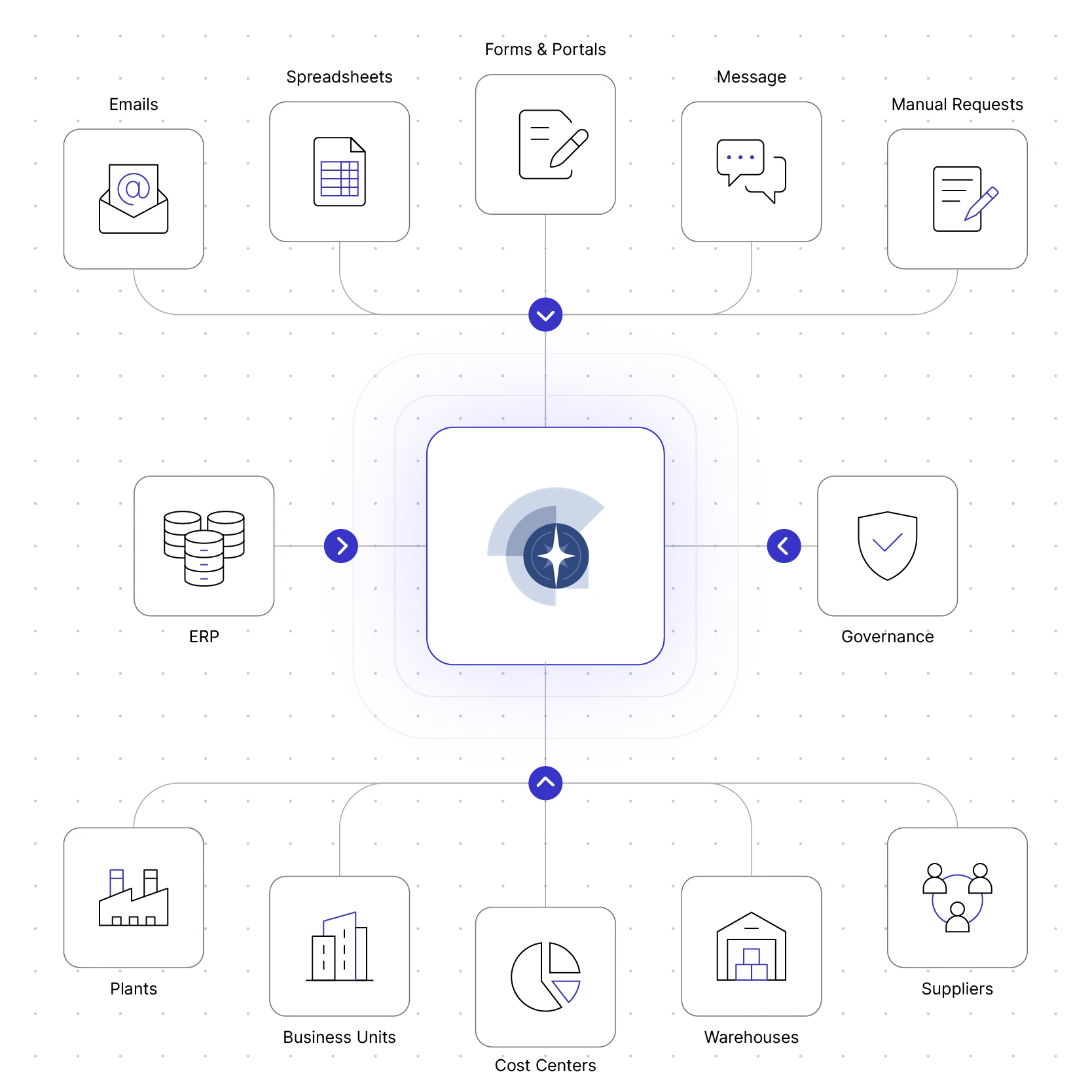 Flux de travail d'achats d'entreprise VendrNova connectés